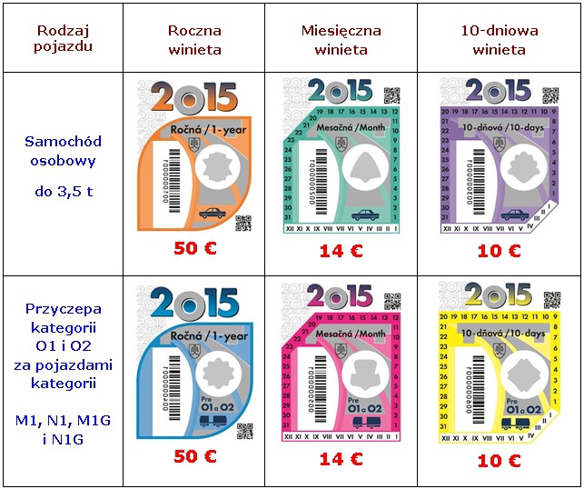 Opłaty drogowe na Słowacji w 2015 roku