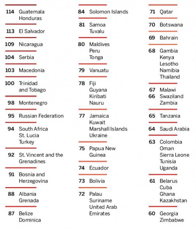 Ile krajĂłw moĹźesz zwiedziÄ ze swoim paszportem? [infografika4]