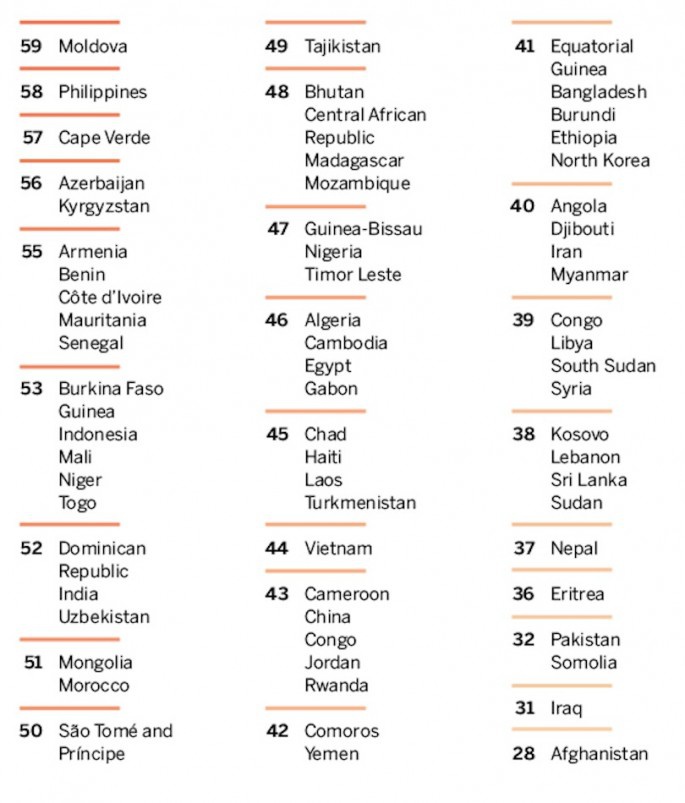 Ile krajĂłw moĹźesz zwiedziÄ ze swoim paszportem? [infografika5]