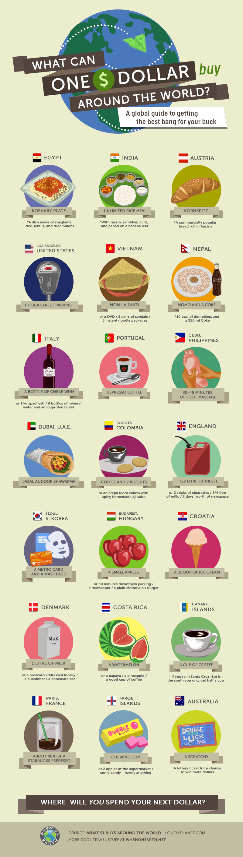  Co Można Kupić za 1 Dolara na Świecie [Infografika]