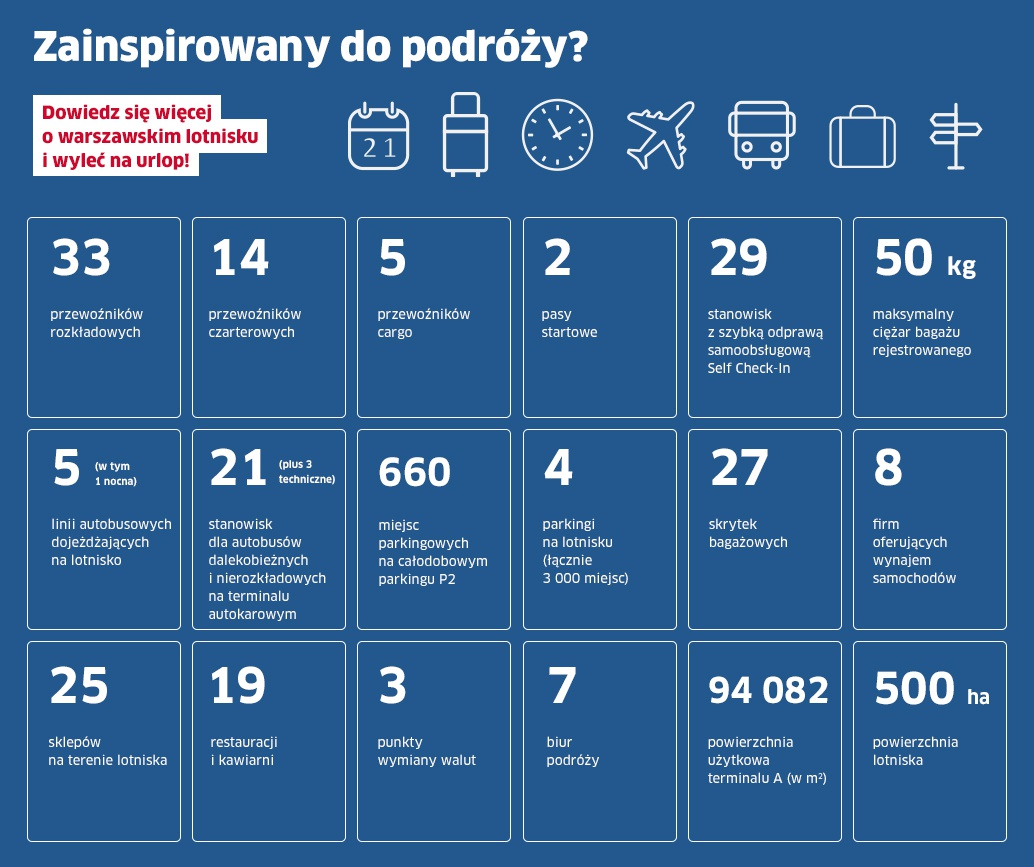 60 minut polskiej turystyki