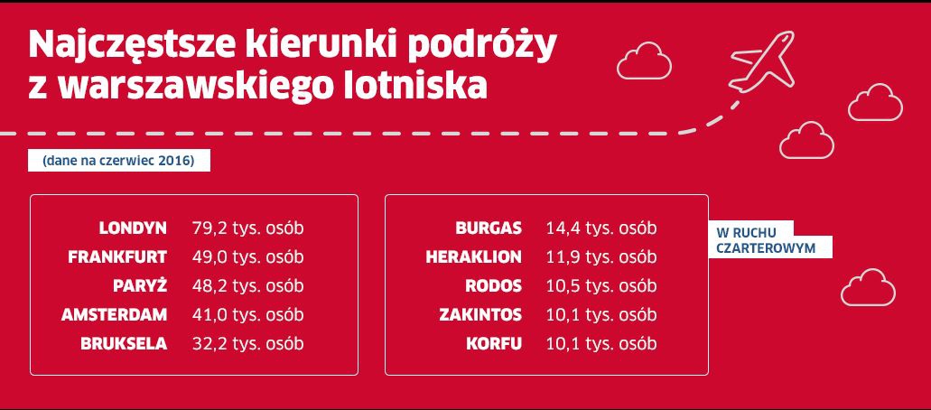 60 minut polskiej turystyki