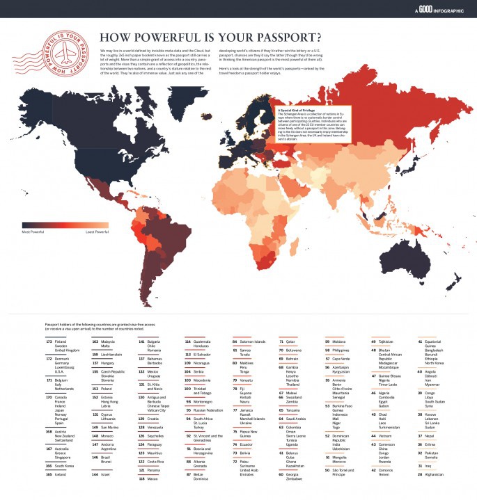 Ile krajĂłw moĹźesz zwiedziÄ ze swoim paszportem? [infografika6]